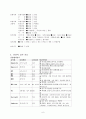 충수돌기염 6페이지