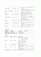 충수돌기염 8페이지