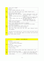 충수돌기염 15페이지