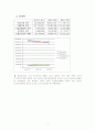 KB국민은행 기업분석및 경영전략분석,문제점및 앞으로의 해결방안제안(우리은행,신한은행과 비교분석) 7페이지
