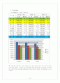 KB국민은행 기업분석및 경영전략분석,문제점및 앞으로의 해결방안제안(우리은행,신한은행과 비교분석) 8페이지