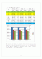 KB국민은행 기업분석및 경영전략분석,문제점및 앞으로의 해결방안제안(우리은행,신한은행과 비교분석) 9페이지