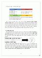 IKEA 이케아 기업분석및 경영성공요인분석과 새로운 마케팅전략 제시 20페이지