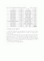 국내 전시,박람회 연구 동향 분석 5페이지