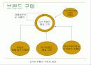 커뮤니케이션 목표에 따른 마케팅커뮤니케이션 전략 18페이지