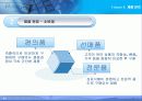 마케팅 - 제품관리 11페이지