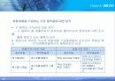 마케팅 - 제품관리 20페이지