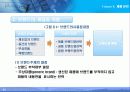 마케팅 - 제품관리 31페이지