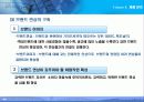마케팅 - 제품관리 46페이지