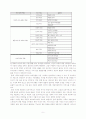 보육학개론-유아교육기관에서 운용하는 다양성의_가치를_존중하는_영유아_프로그램- 4페이지