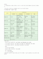영유아프로그램개발과평가-발도르프 프로그램의 환경구성과 교사의 역할에 대해 쓰고 자신이 생각하는 발도르프 프로그램의 이점에 대해서 서술 3페이지