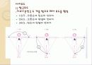 심전도의 이해 19페이지
