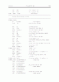 타이머 / 디지털 시계 [마컴 예비레포트] 4페이지