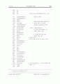 A/D 변환 [마컴 예비레포트] 10페이지