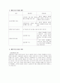 장애학생 행동수정 사례연구 2페이지