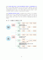 로레알코리아(키엘) vs 아모레퍼시픽(설화수,이니스프리) 기업 경영분석및 유통전략 비교분석 26페이지
