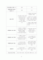 로레알코리아(키엘) vs 아모레퍼시픽(설화수,이니스프리) 기업 경영분석및 유통전략 비교분석 59페이지
