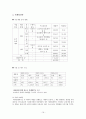 오리온 ORION 기업분석과 마케팅사례분석 16페이지