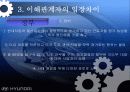 현대자동차 사태를 통해 풀어본 비 정규직과 노사관계 15페이지