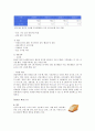 파리바게트 기업분석및 마케팅전략분석과 성공요인,시사점,미래전략분석 13페이지