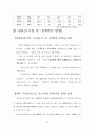 무상급식 도입배경 및 특징, 현황, 예산현황, 정책전략, 고용 근무실태, 문제점 및 원인분석, 해결방안 조사분석 10페이지