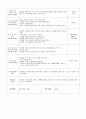 0세반,영아반 보육 실습일지 32페이지