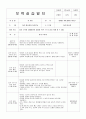 0세반,영아반 보육 실습일지 35페이지