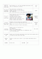0세반,영아반 보육 실습일지 40페이지
