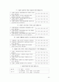 조선호텔과 신라호텔의 친환경경영, 마케팅, 최종보고서 - 조선호텔의 친환경마케팅의 문제점과 향후 추천전략 32페이지