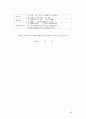조선호텔과 신라호텔의 친환경경영, 마케팅, 최종보고서 - 조선호텔의 친환경마케팅의 문제점과 향후 추천전략 33페이지
