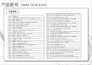 조선호텔과 신라호텔의 친환경경영, 마케팅, 최종 - 웨스틴 조선호텔의 환경마케팅과 향후 전략 추천 10페이지
