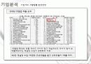 조선호텔과 신라호텔의 친환경경영, 마케팅, 최종 - 웨스틴 조선호텔의 환경마케팅과 향후 전략 추천 11페이지