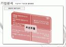 조선호텔과 신라호텔의 친환경경영, 마케팅, 최종 - 웨스틴 조선호텔의 환경마케팅과 향후 전략 추천 12페이지