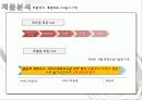 조선호텔과 신라호텔의 친환경경영, 마케팅, 최종 - 웨스틴 조선호텔의 환경마케팅과 향후 전략 추천 15페이지