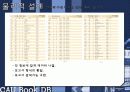 대학교 중고책거래 DB 데이터베이스 구축 29페이지