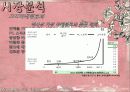 SNS의 현재와 미래 전망 분석 10페이지