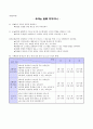  Ⅰ. 의복 마련과 관리 - 1. 의복의 기능과 옷차림, (1) 의복의 기원 (2) 의복의 기능과 의미 8페이지