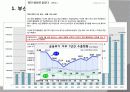 부산항 물동량 추이 분석 6페이지