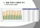 부산항 물동량 추이 분석 7페이지