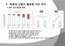 부산항 물동량 추이 분석 10페이지