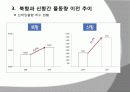 부산항 물동량 추이 분석 11페이지