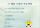 인지행동모델(3조)완성PPT 7페이지