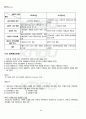 2012년 1학기 가족복지론 기말시험 핵심체크 4페이지