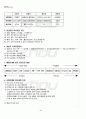 2012년 1학기 생산관리 기말시험 핵심체크 4페이지
