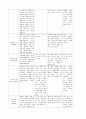 내과중환자실 case 10페이지