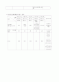 내과중환자실 case 12페이지