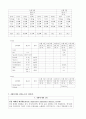 내과중환자실 case 17페이지