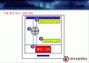 (졸업작품) 자동 안전 점검 스마트 가스 점검기 21페이지