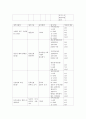 모자보건 프로그램 2페이지
