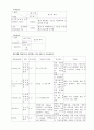 [임상 간호 연구 보고서] 터널증후군 컨퍼런스 (수근 터널증후군 (Carpal Tunnel Syndrome, CTS)) - 간호과정을 중심으로 8페이지